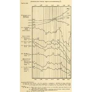 1932 Print Monetary Gold Reserves Pricing Chart Bank Farming Materials 