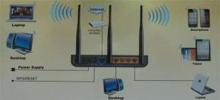 High Power Tenda W303R Wireless N/G/B 300Mbps Broadband AP Router 