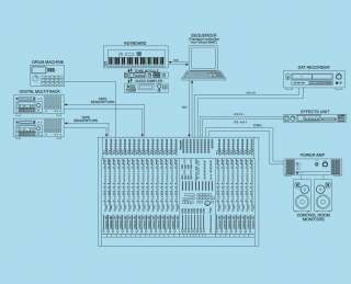 Mezclador de canales de Soundcraft LE Ghost 24