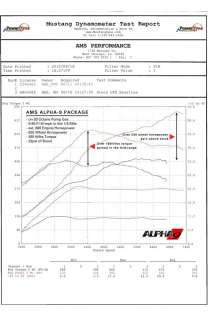 AMS Nissan GT R Alpha 9 Performance Upgrade Package  