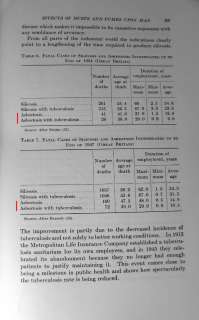 INDUSTRIAL DUST Asbestos Lung Cancer Philip Drinker & Theodore Hatch 