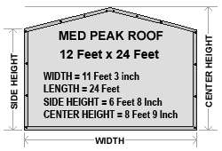 12x24 Heavy Duty Med Peak Canopy Kit  