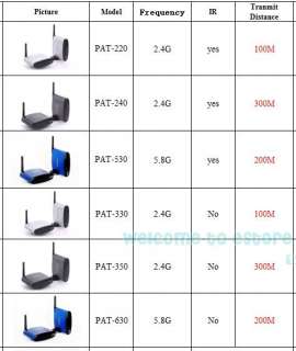 AV Sender &IR Remote Extender Wireless Transmitter 300m  