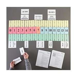 Scholar pH Card Game Activity  Industrial & Scientific