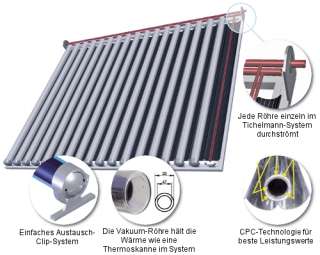 Solarpaket CPC 7 m² Röhrenkollektor Vakuum Solaranlage  