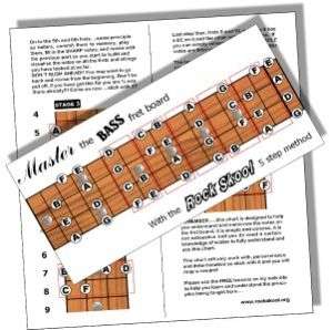 MASTER the BASS GUITAR FRETBOARD NOTES chart electric  
