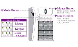 NUMBER KEY PAD MOUSE FOR NET BOOK NOTE BOOK NUMERIC USB  